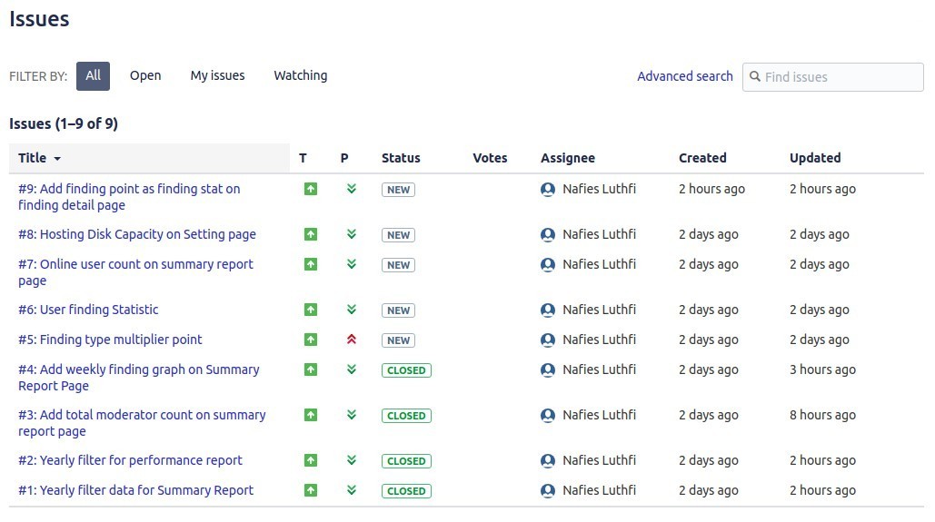 Bitbucket issue on feature request