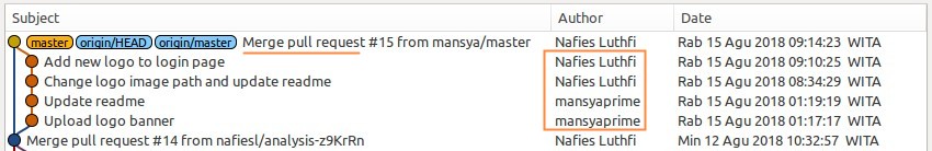 Pull Request Commit History