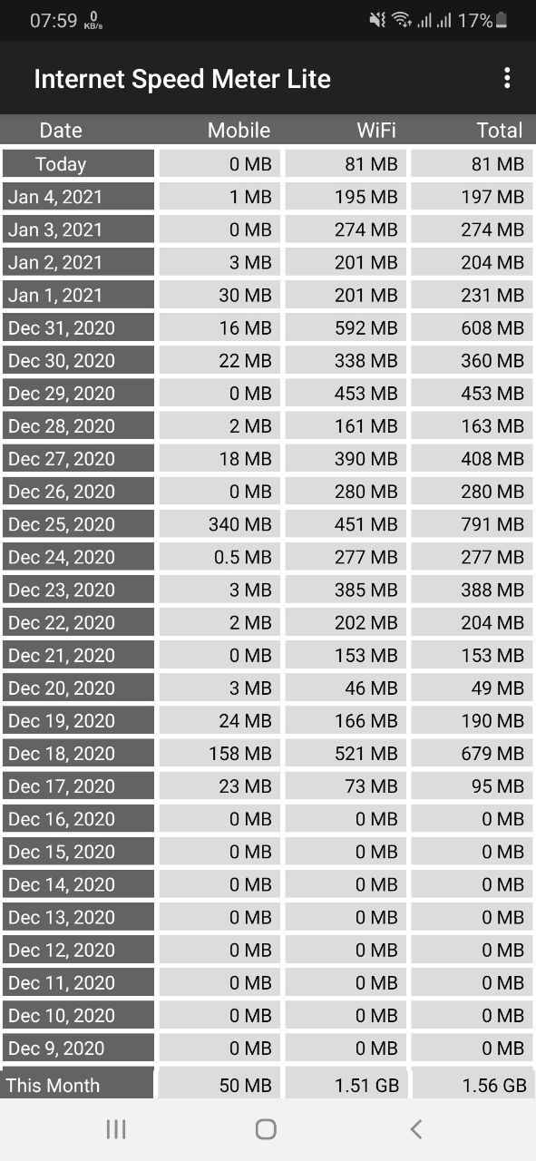 Internet speed meter lite data usages