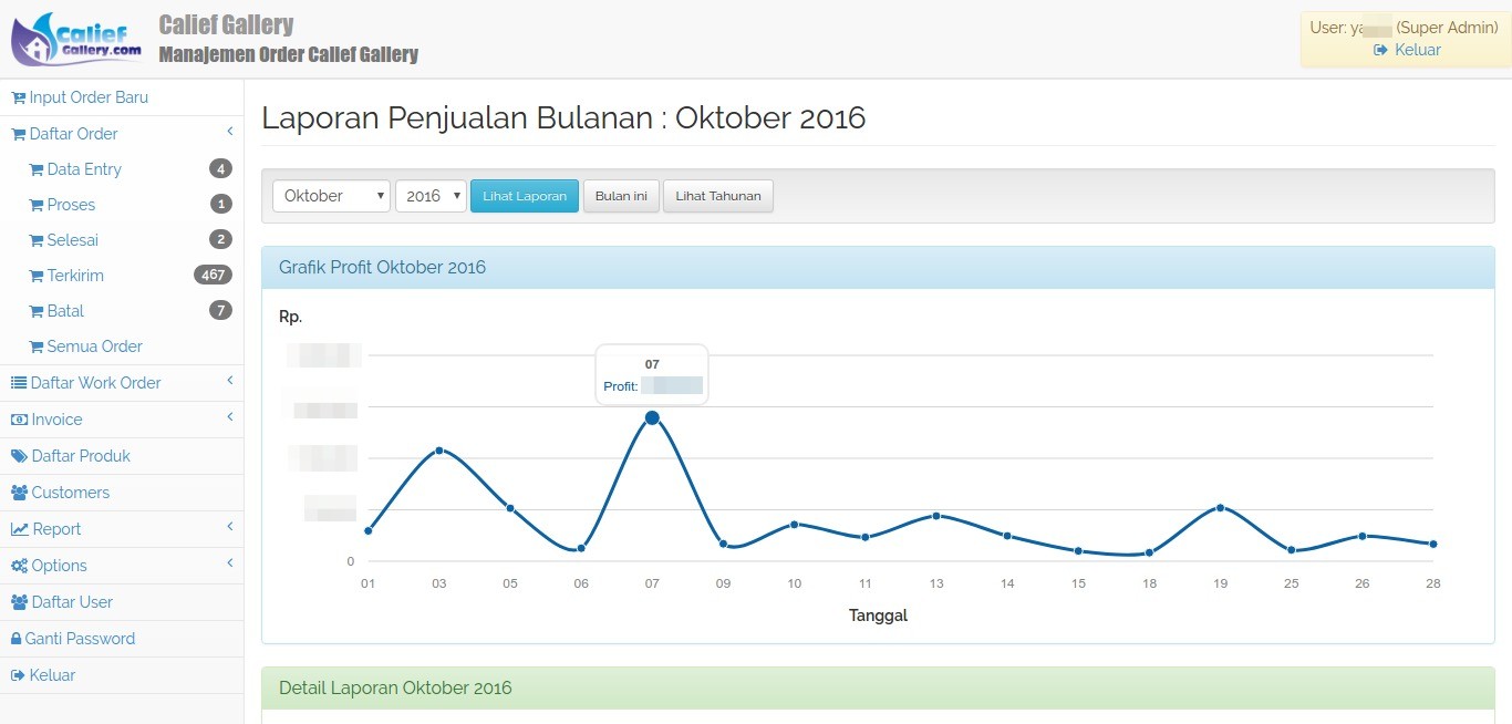 Laporan Penjualan Bulanan Calief Gallery