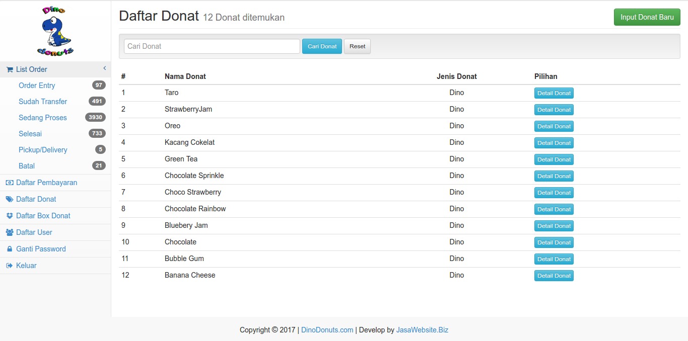 Entry Jenis Donat Dino